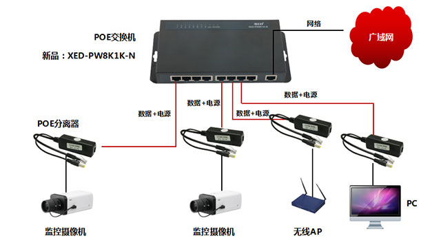 XED-PW8K1K-N連接圖