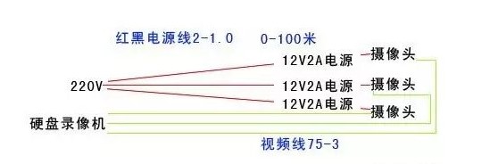 監(jiān)控電源