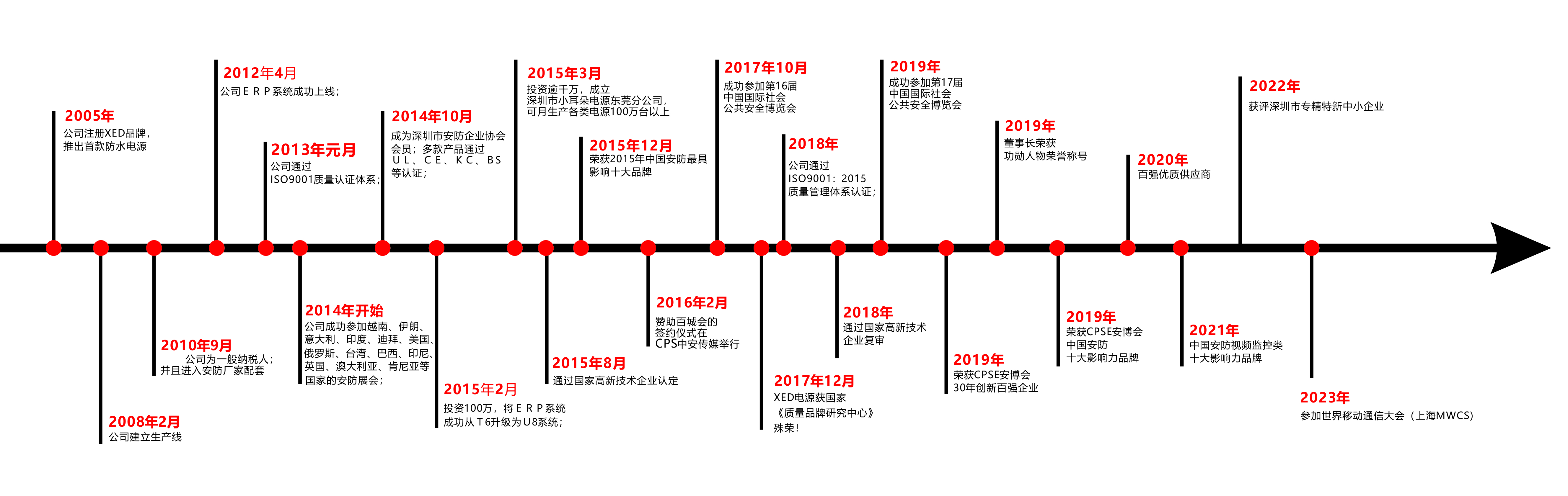 發(fā)展歷程2024更新.jpg